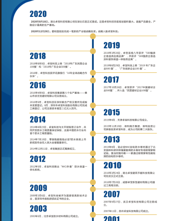 办公室招贴画2021年 （研发实力）